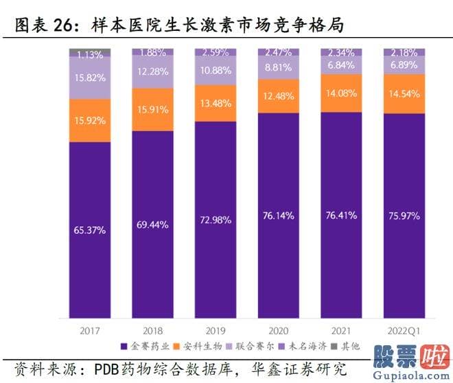 年大盘走势分析-还是历年大牛股的聚合营