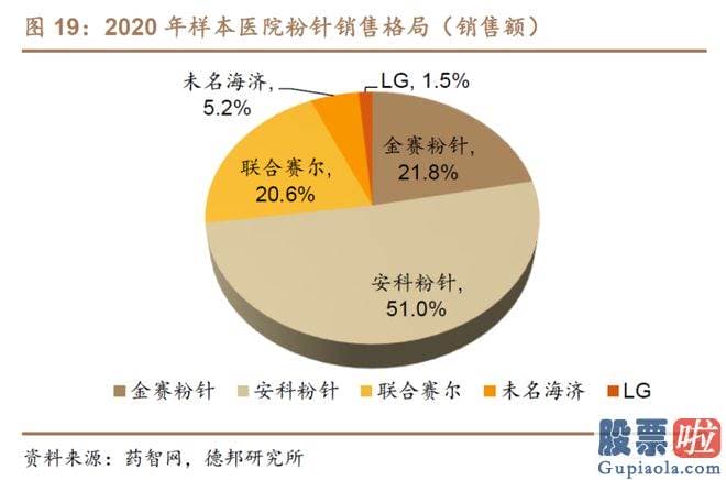 年大盘走势分析-还是历年大牛股的聚合营