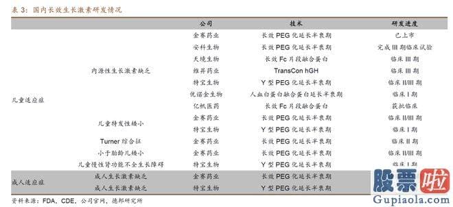 年大盘走势分析-还是历年大牛股的聚合营