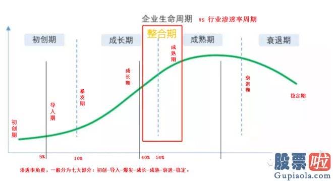 年大盘走势分析-还是历年大牛股的聚合营