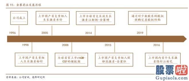 年大盘走势分析-还是历年大牛股的聚合营