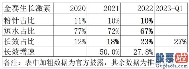 年大盘走势分析-还是历年大牛股的聚合营