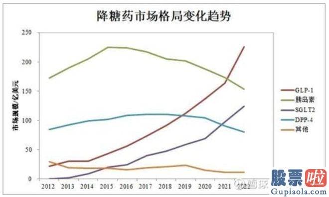 年大盘走势分析-还是历年大牛股的聚合营