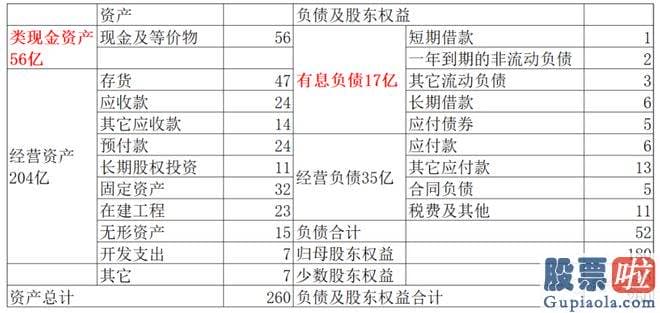 年大盘走势分析-还是历年大牛股的聚合营