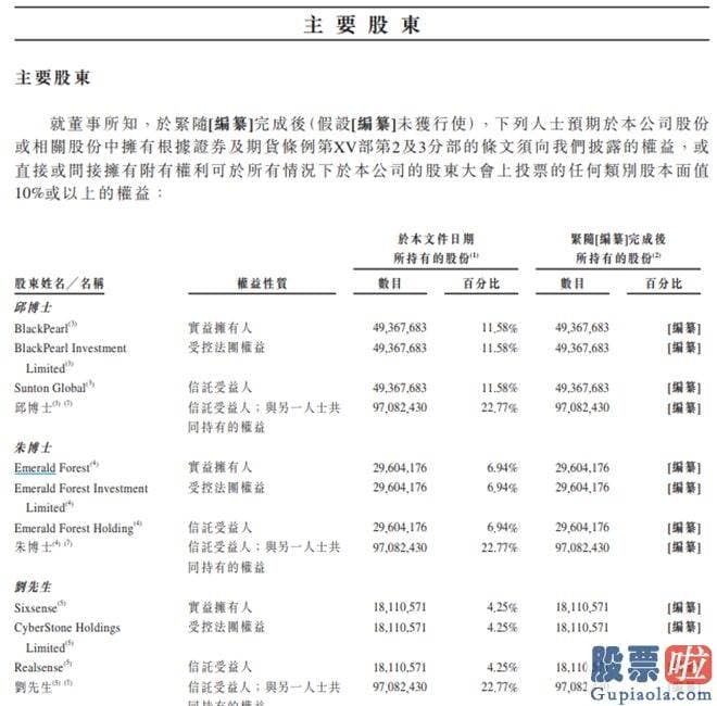 明日大盘预测:避险升温_截至2023年第一季度