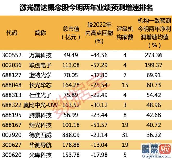 明日大盘预测:避险升温_截至2023年第一季度