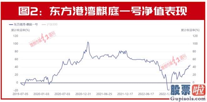 股票大盘分析行情_srchttp