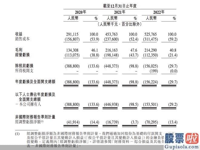 怎样预测大盘指数走势-srchttp