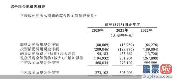 怎样预测大盘指数走势-srchttp