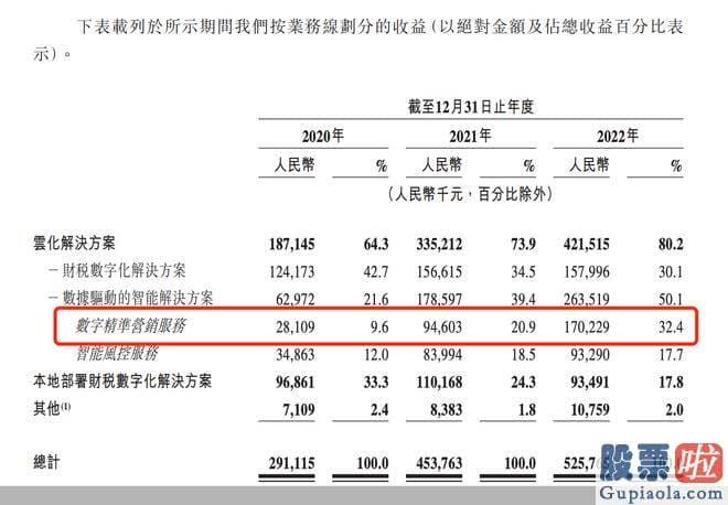 怎样预测大盘指数走势-srchttp