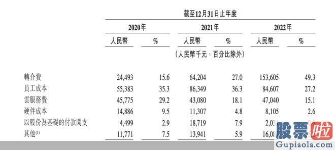 怎样预测大盘指数走势-srchttp