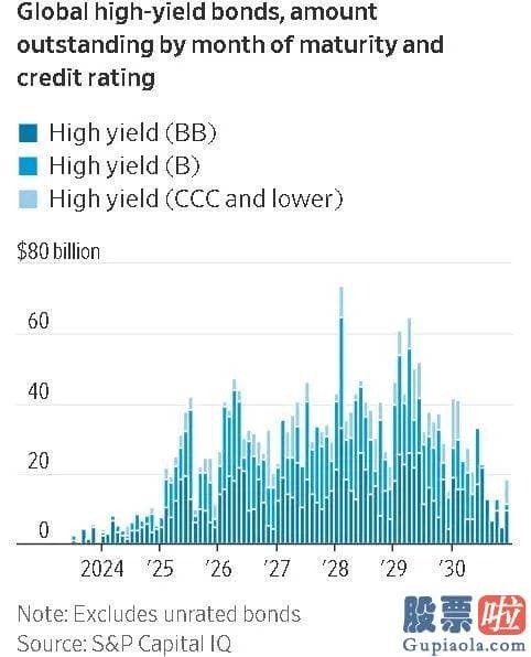 一周大盘走势分析_Allianz global Investors全球高收益率主管David Newman表达