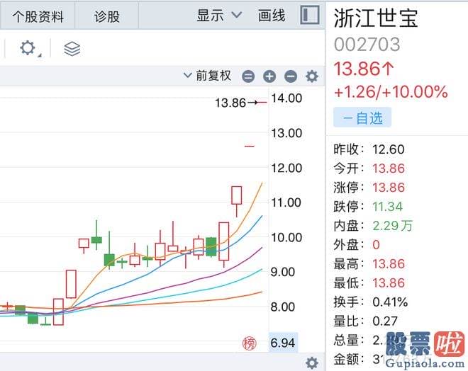 股市剑客大盘分析系列_srchttp