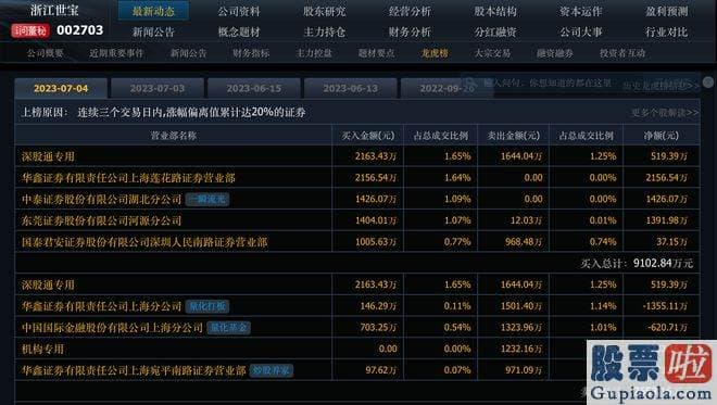 股市剑客大盘分析系列_srchttp