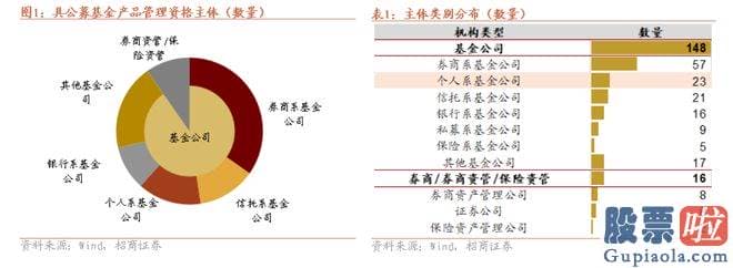 大盘预测涨跌-信托公司最近出售挂牌基金公司股权的原因是多样