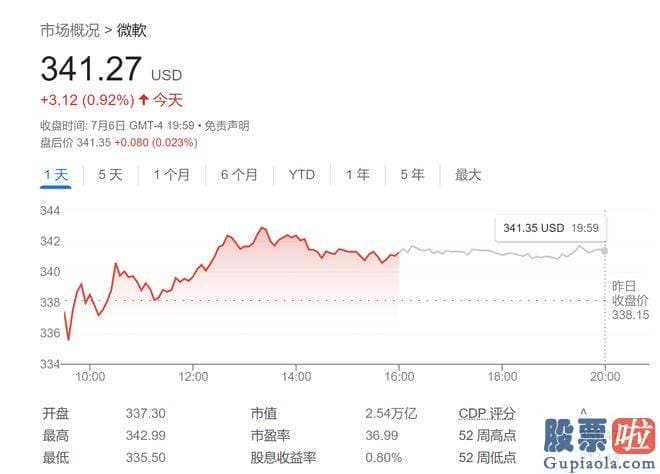 2020年大盘预测分析 当然其中不乏镐和铲子提供者和淘金者