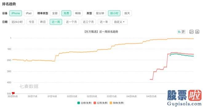 预测大盘的走势分析_开启多平台直播以降低单一平台风险