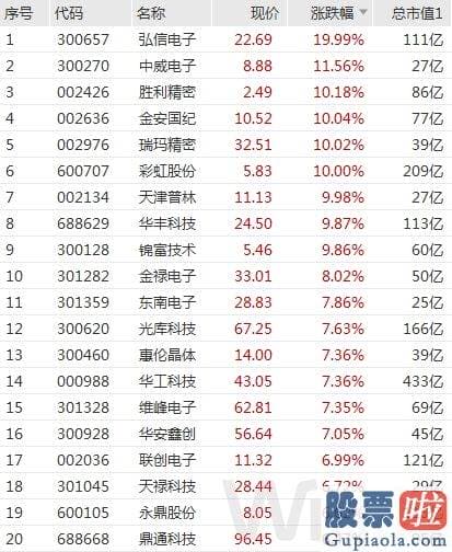 年下半年大盘走势预测_A股缩量下挫 