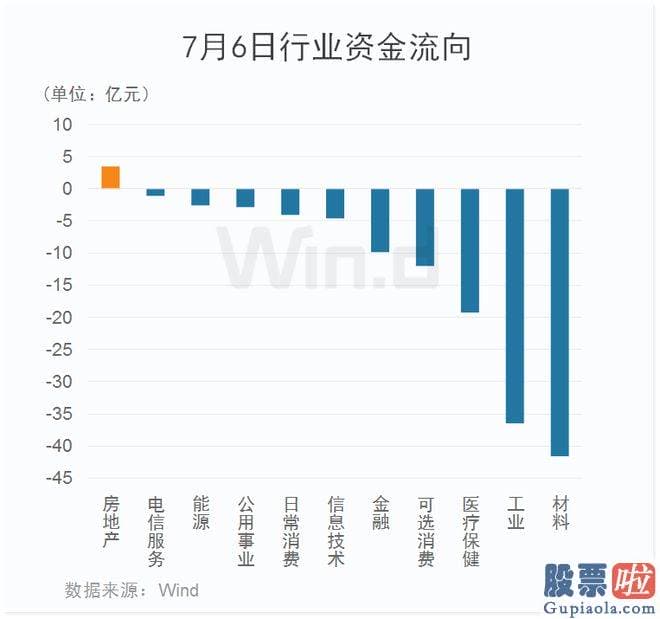 年下半年大盘走势预测_A股缩量下挫 