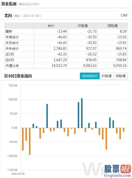 年下半年大盘走势预测_A股缩量下挫 