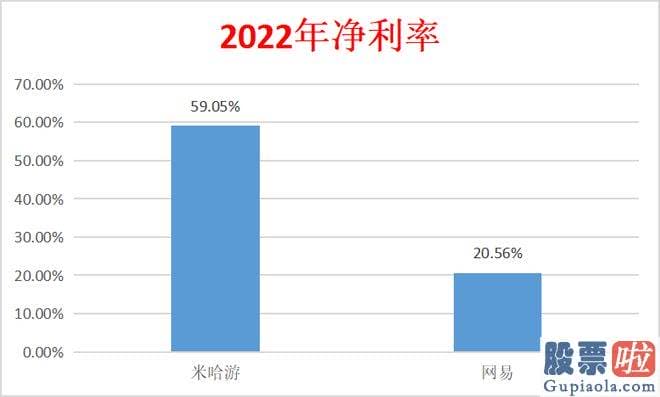 大盘分析行情-销售市场的意见不一