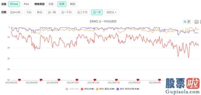 大盘分析行情-销售市场的意见不一