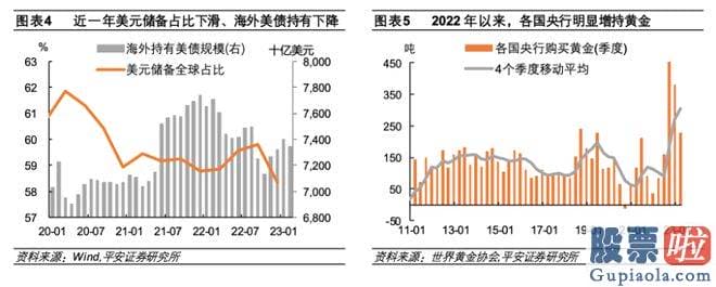 年底大盘预测_加快各国去美元进程