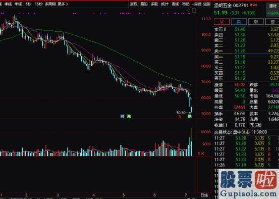 预测大盘走势四种方法-北上资金上午是净流出态势