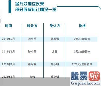 预测大盘走势最准的 近年来处于波动情况