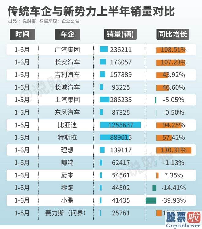 今天股市大盘预测：沦落到要降价促销