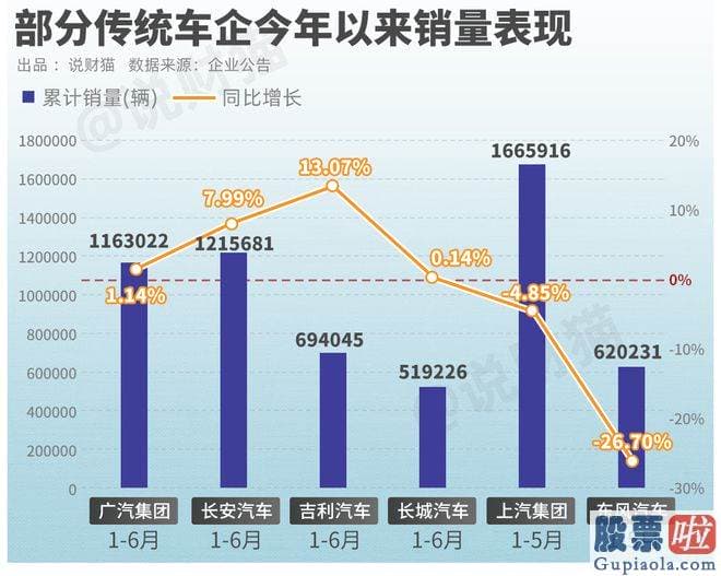 今天股市大盘预测：沦落到要降价促销