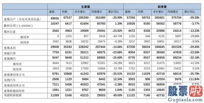 今天股市大盘预测：沦落到要降价促销