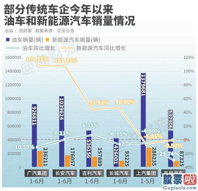 今天股市大盘预测：沦落到要降价促销