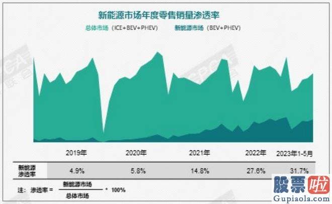 今天股市大盘预测：沦落到要降价促销