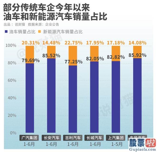 今天股市大盘预测：沦落到要降价促销