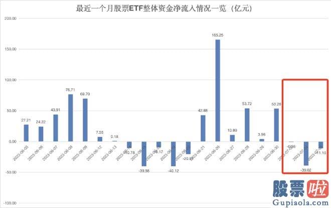 上周大盘走势分析 近日再次展示出逆势操作的动向