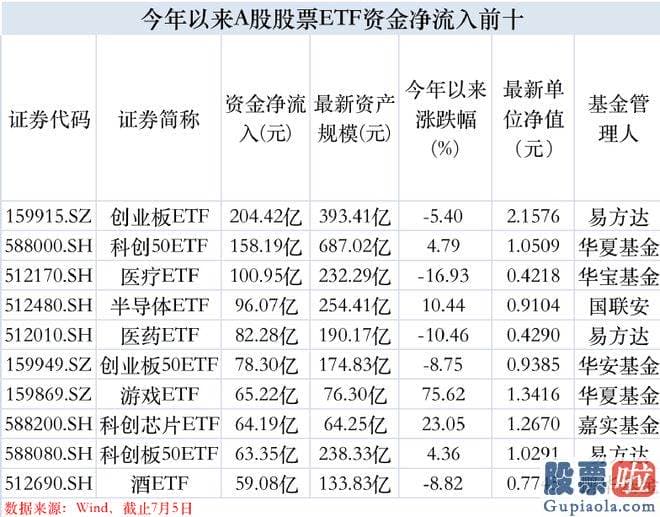 上周大盘走势分析 近日再次展示出逆势操作的动向