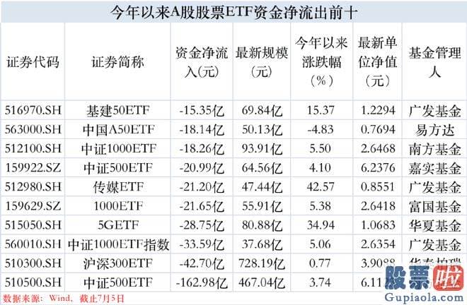 上周大盘走势分析 近日再次展示出逆势操作的动向