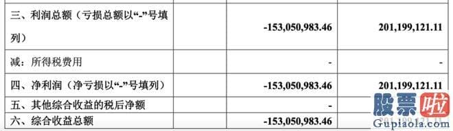 明天上证大盘走势预测：图据视觉中国