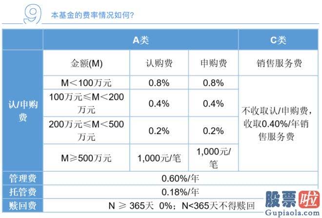 明天上证大盘走势预测：图据视觉中国