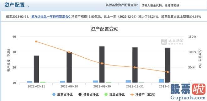 明天上证大盘走势预测：图据视觉中国