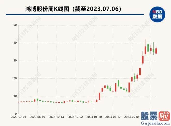 股票大盘分析 srchttp