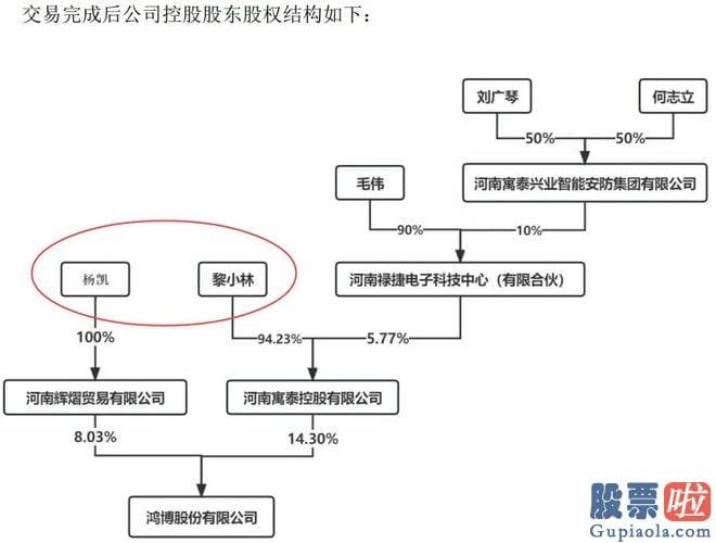 股票大盘分析 srchttp