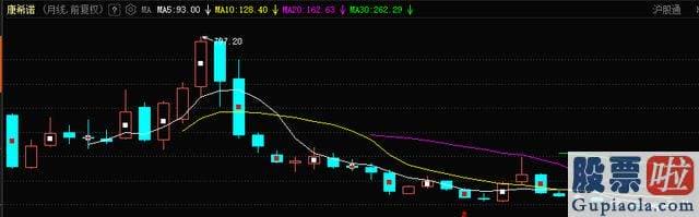 怎么分析股大盘_康希诺的股价已经跌至上市后新低