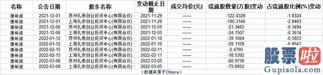 怎么分析股大盘_康希诺的股价已经跌至上市后新低