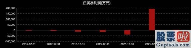 怎么分析股大盘_康希诺的股价已经跌至上市后新低