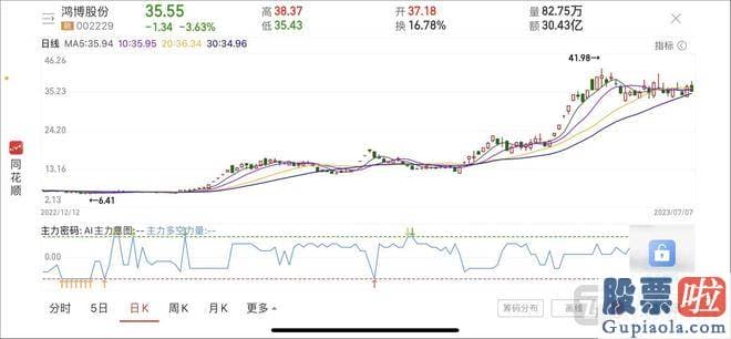 上证大盘今日分析 srchttp