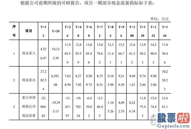 上证大盘今日分析 srchttp