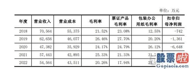 上证大盘今日分析 srchttp