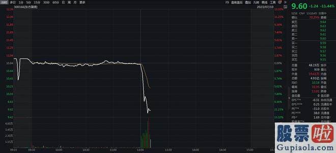 新浪大盘分析-东方国信上述问题导致相关年度报告信息披露不精确